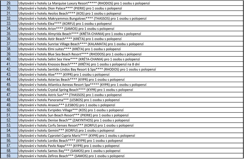 Ubytování v hotelu Elea**** (KORFU) pro 1 osobu s polopenzí 34. Ubytování v hotelu Arion**** (SAMOS) pro 1 osobu s polopenzí 35.