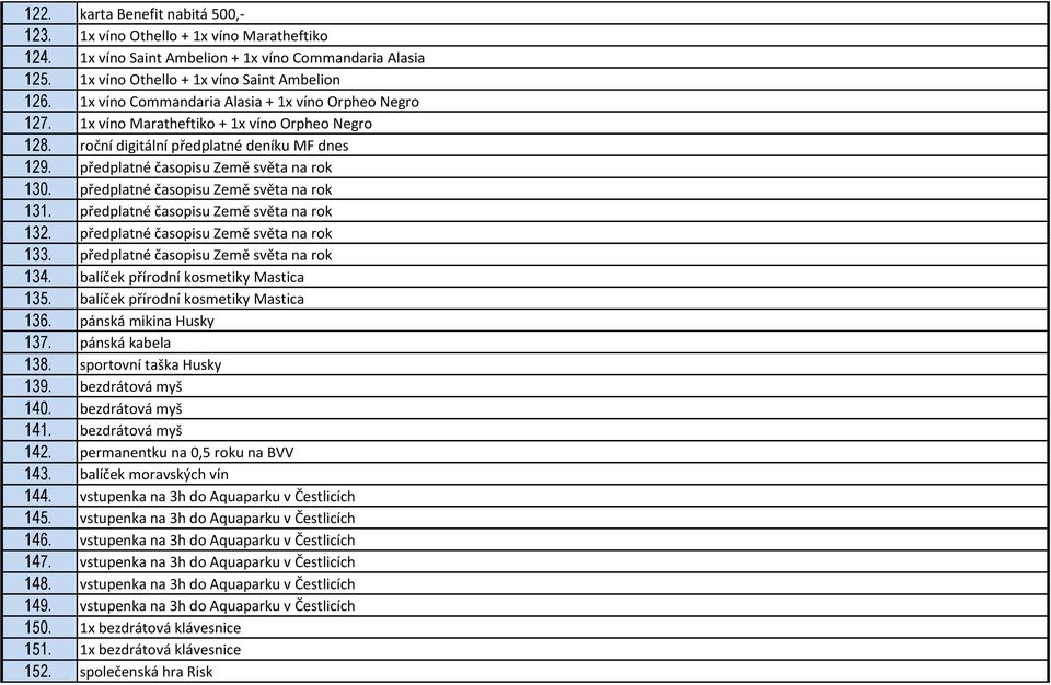 předplatné časopisu Země světa na rok 131. předplatné časopisu Země světa na rok 132. předplatné časopisu Země světa na rok 133. předplatné časopisu Země světa na rok 134.