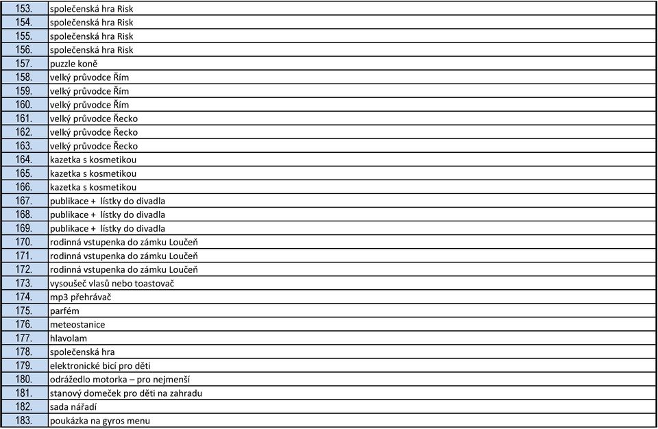 publikace + lístky do divadla 169. publikace + lístky do divadla 170. rodinná vstupenka do zámku Loučeň 171. rodinná vstupenka do zámku Loučeň 172. rodinná vstupenka do zámku Loučeň 173.