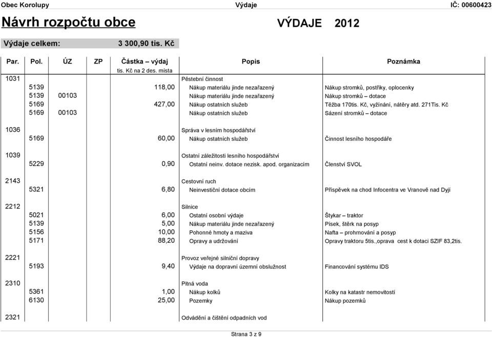 služeb Těžba 170tis. Kč, vyžínání, nátěry atd. 271Tis.