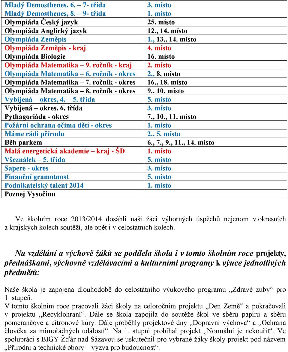 třída Pythagoriáda - okres Poţární ochrana očima dětí - okres Máme rádi přírodu Běh parkem Malá energetická akademie kraj - ŠD Všeználek 5.