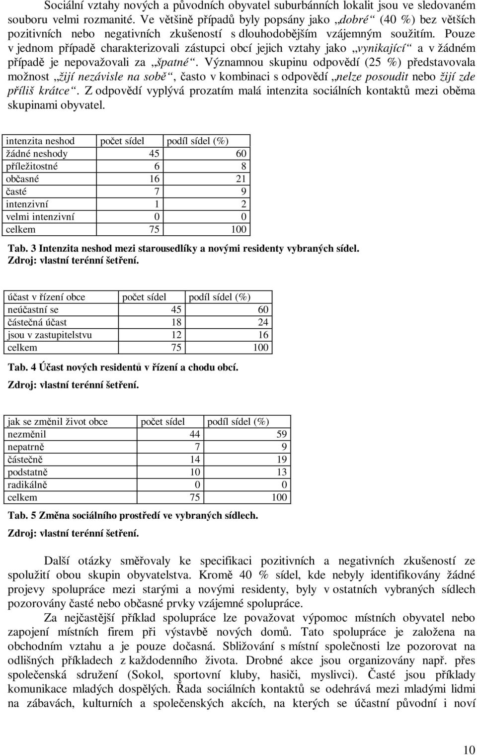 Pouze v jednom pípad charakterizovali zástupci obcí jejich vztahy jako vynikající a v žádném pípad je nepovažovali za špatné.