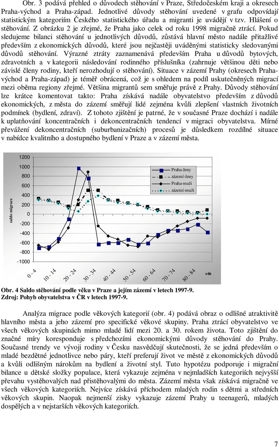 Z obrázku 2 je zejmé, že Praha jako celek od roku 1998 migran ztrácí.