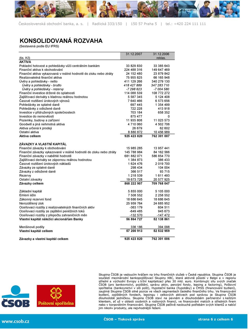 ztráty 24 152 480 23 879 842 Realizovatelná finanční aktiva 75 955 825 66 165 948 Úvěry a pohledávky - netto 411 129 266 340 279 130 Úvěry a pohledávky - brutto 418 427 889 347 283 710 Úvěry a