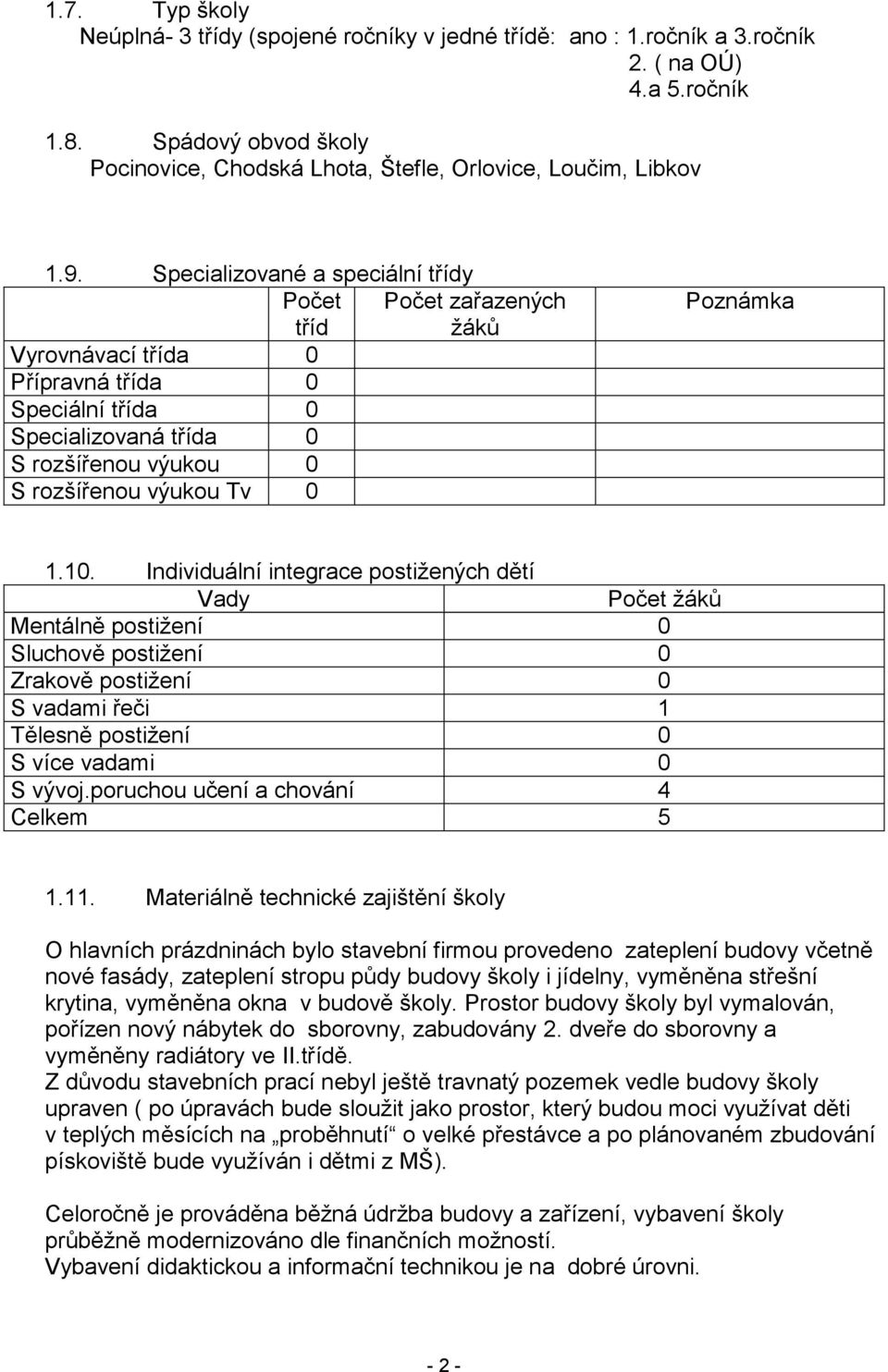 Specializované a speciální třídy Počet tříd Počet zařazených žáků Vyrovnávací třída 0 Přípravná třída 0 Speciální třída 0 Specializovaná třída 0 S rozšířenou výukou 0 S rozšířenou výukou Tv 0