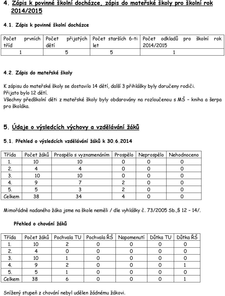 Přijato bylo 12 dětí. Všechny předškolní děti z mateřské školy byly obdarovány na rozloučenou s MŠ kniha a šerpa pro školáka. 5. Údaje o výsledcích výchovy a vzdělávání žáků 5.1. Přehled o výsledcích vzdělávání žáků k 30.