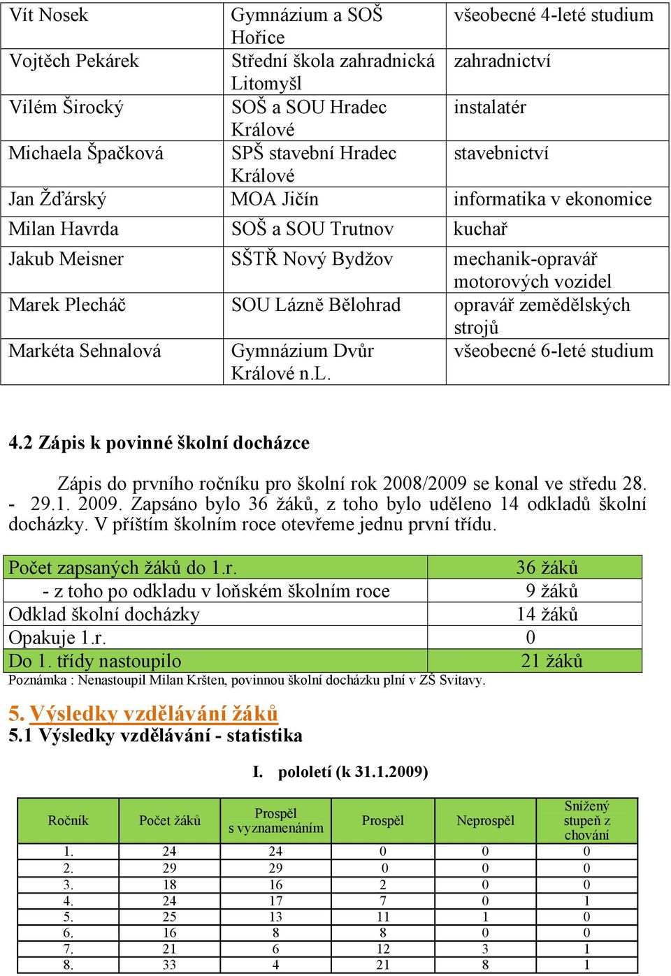 Plecháč SOU Lázně Bělohrad opravář zemědělských strojů Markéta Sehnalová Gymnázium Dvůr Králové n.l. všeobecné 6-leté studium 4.