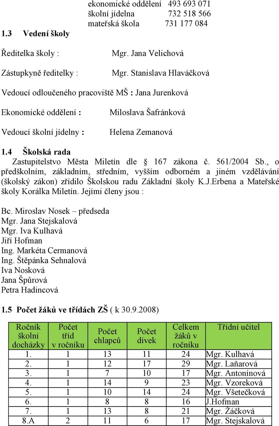 4 Školská rada Zastupitelstvo Města Miletín dle 167 zákona č. 561/2004 Sb.