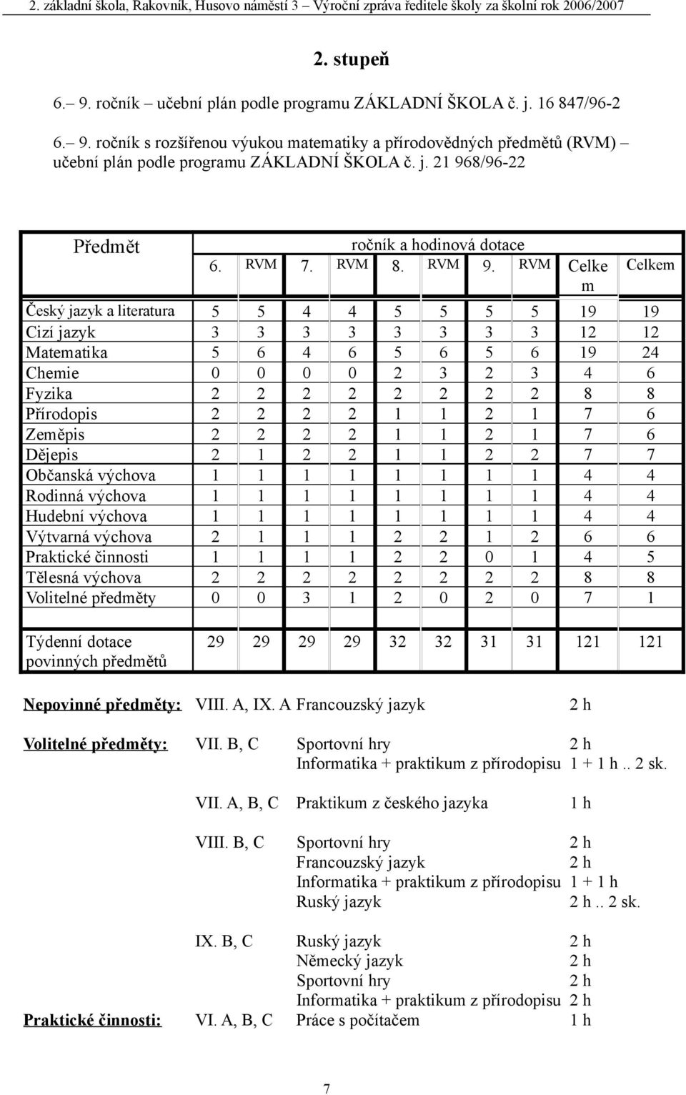 87/9-. 9. ročník s rozšířenou výukou matematiky a přírodovědných předmětů (RVM) učební plán podle programu ZÁKLADNÍ ŠKOLA č. j.