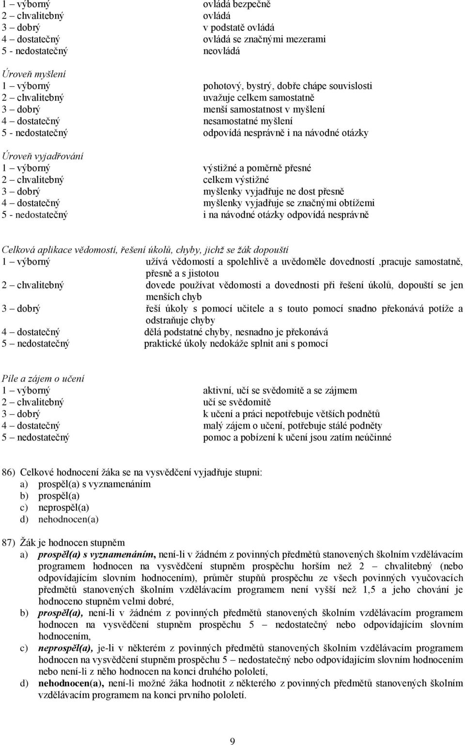 výborný výstižné a poměrně přesné 2 chvalitebný celkem výstižné 3 dobrý myšlenky vyjadřuje ne dost přesně 4 dostatečný myšlenky vyjadřuje se značnými obtížemi 5 - nedostatečný i na návodné otázky