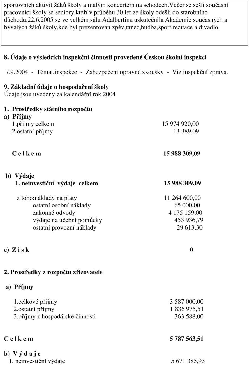 Údaje o výsledcích inspekční činnosti provedené Českou školní inspekcí 7.9.2004 - Témat.inspekce - Zabezpečení opravné zkoušky - Viz inspekční zpráva. 9.