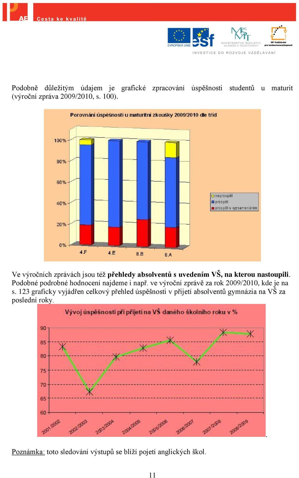 Podobné podrobné hodnocení najdeme i např. ve výroční zprávě za rok 2009/2010, kde je na s.