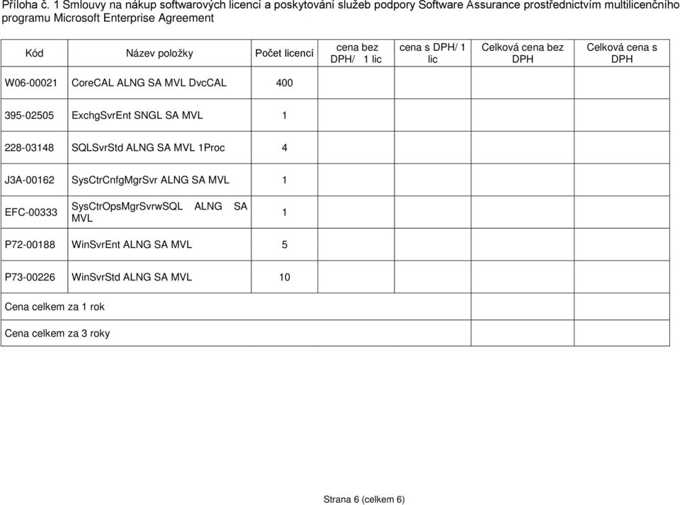 Agreement Kód Název položky Počet licencí cena bez DPH/ 1 lic cena s DPH/ 1 lic Celková cena bez DPH Celková cena s DPH W06-00021 CoreCAL ALNG SA MVL