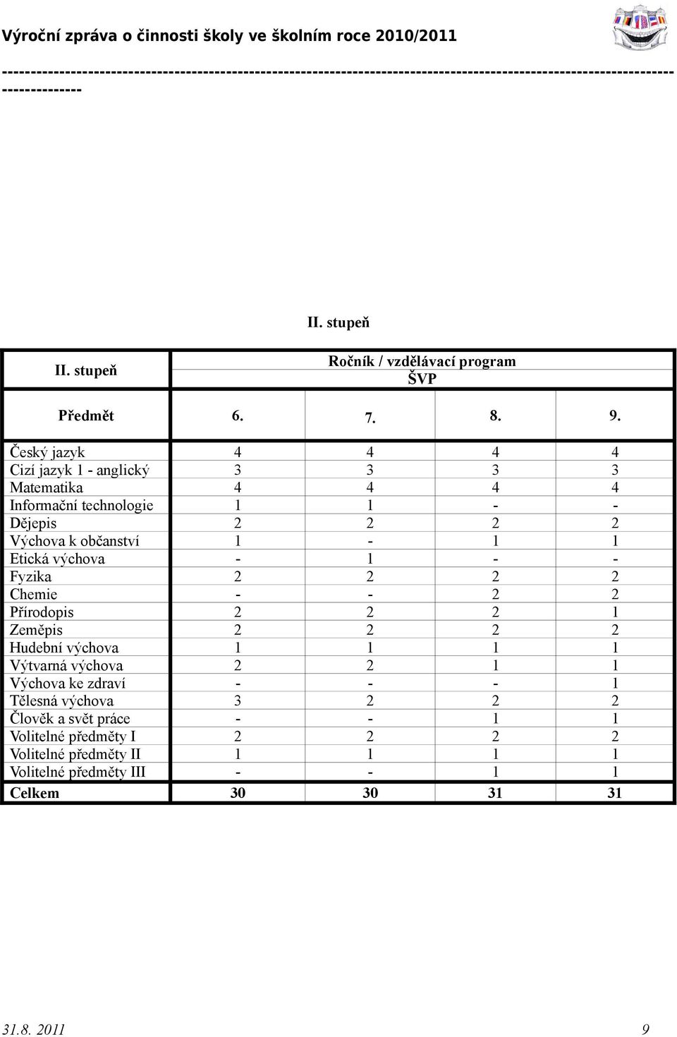 1-1 1 Etická výchova - 1 - - Fyzika 2 2 2 2 Chemie - - 2 2 Přírodopis 2 2 2 1 Zeměpis 2 2 2 2 Hudební výchova 1 1 1 1 Výtvarná výchova 2 2 1