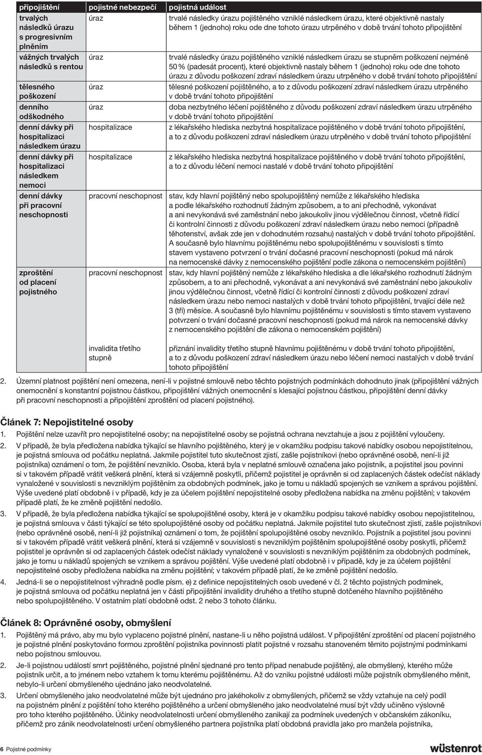 denní dávky při hospitalizaci následkem nemoci denní dávky při pracovní neschopnosti zproštění od placení pojistného úraz úraz úraz hospitalizace hospitalizace pracovní neschopnost pracovní