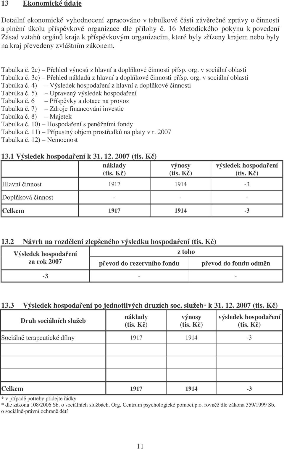 2c) Pehled výnos z hlavní a doplkové innosti písp. org. v sociální oblasti Tabulka. 3c) Pehled náklad z hlavní a doplkové innosti písp. org. v sociální oblasti Tabulka. 4) Výsledek hospodaení z hlavní a doplkové innosti Tabulka.