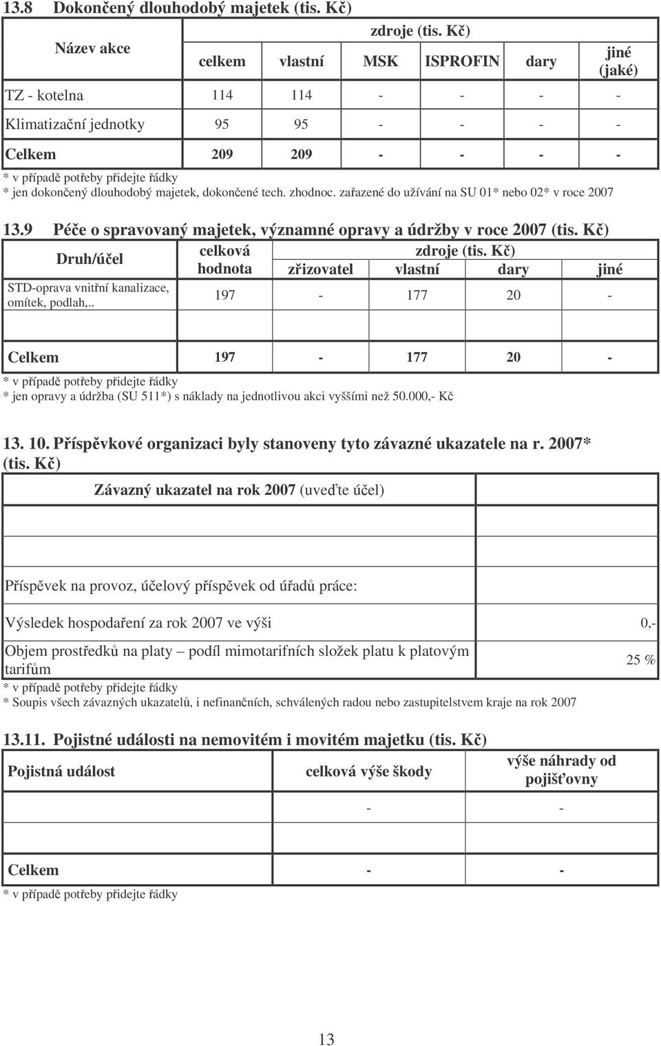 zaazené do užívání na SU 01* nebo 02* v roce 2007 13.9 Pée o spravovaný majetek, významné opravy a údržby v roce 2007 (tis. K) celková zdroje (tis.