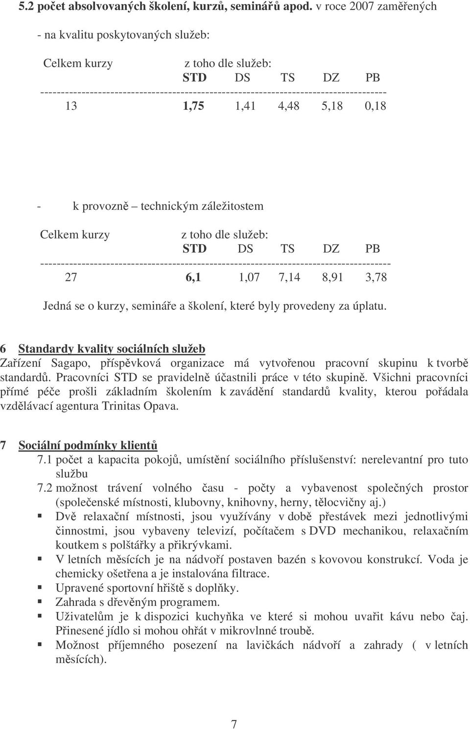 1,41 4,48 5,18 0,18 - k provozn technickým záležitostem Celkem kurzy z toho dle služeb: STD DS TS DZ PB ------------------------------------------------------------------------------------- 27 6,1