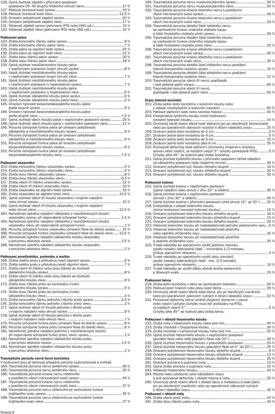 Viklavost zápěstí vlevo (potvrzeno RTG nebo USG vyš.)... 10 % Poškození palce 133. Ztráta koncového článku palce vpravo...9 % 134. Ztráta koncového článku palce vlevo...7 % 135.
