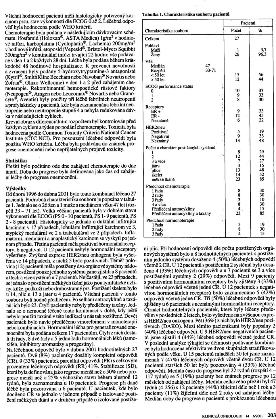 karboplatina infúzi, etoposid (Cycloplatin@, (Vepesid@, Bristol-Myers Lachema) 200mg/m2 Squibb) P o hl ø::~ži í 1 37 300mg/m2 v kontinuální infúzi trvající 22 hodin; vše podáva- ženy 26 96:3 né v den