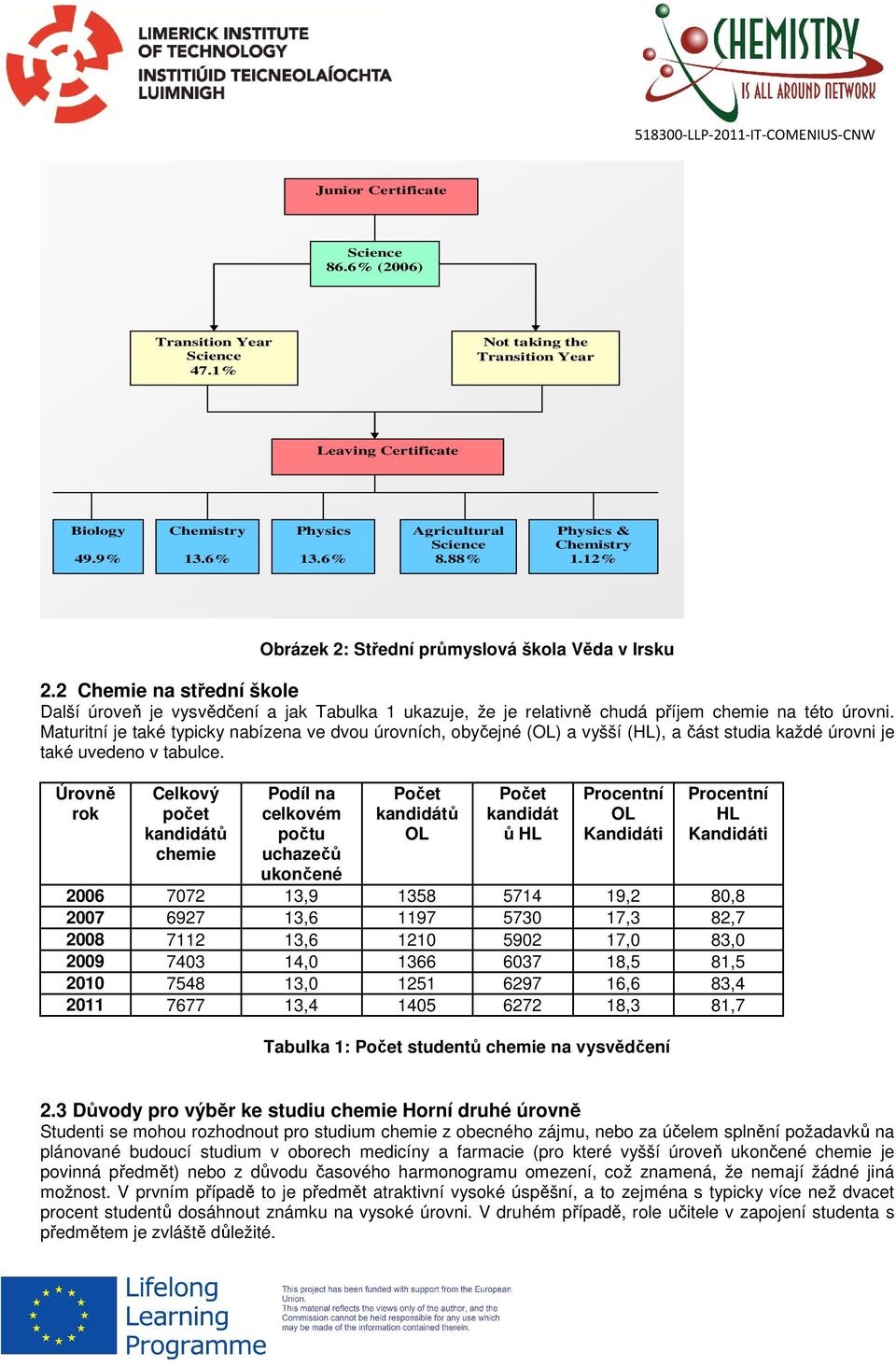 2 Chemie na střední škole Další úroveň je vysvědčení a jak Tabulka 1 ukazuje, že je relativně chudá příjem chemie na této úrovni.