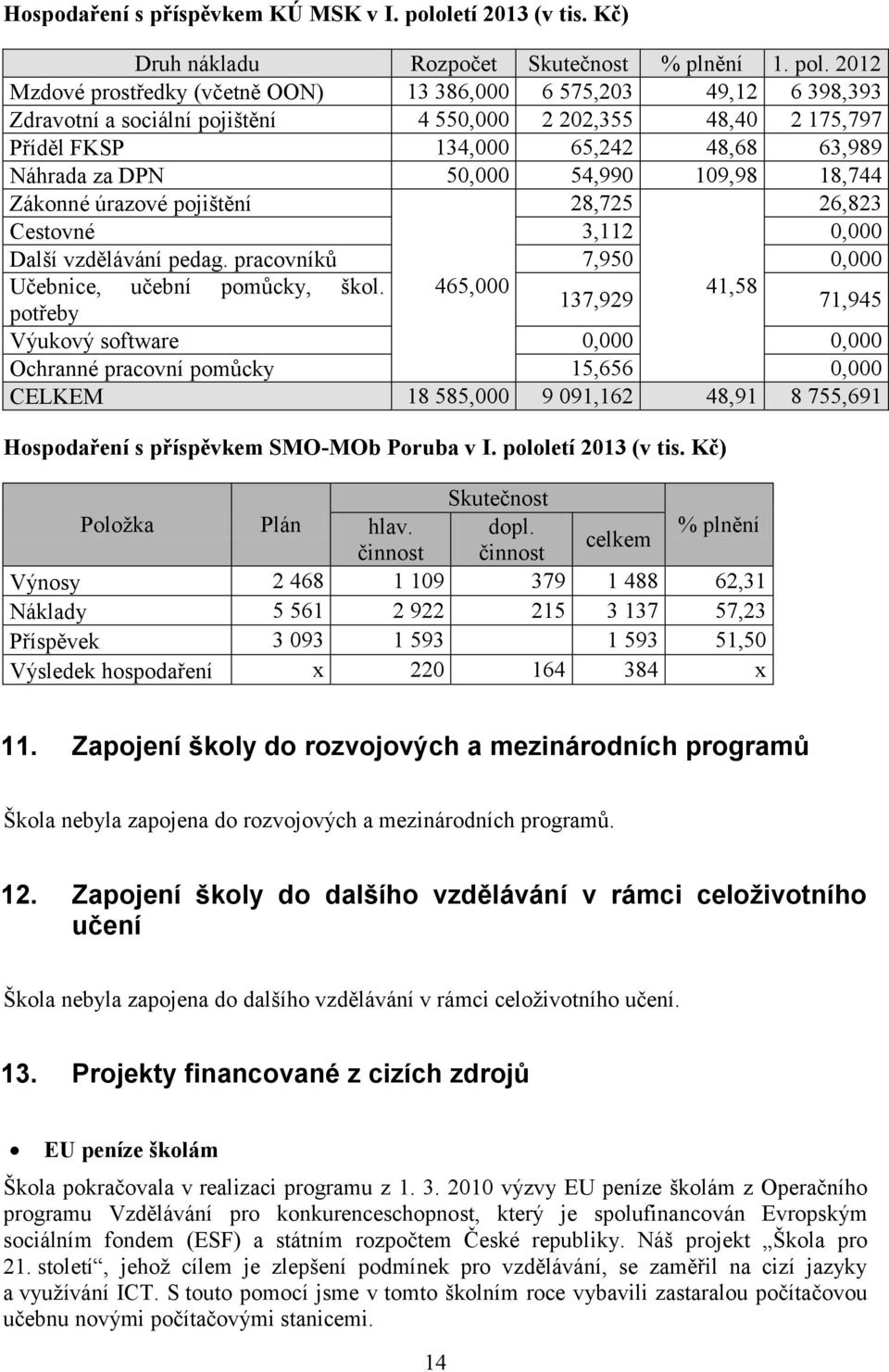 2012 Mzdové prostředky (včetně OON) 13 386,000 6 575,203 49,12 6 398,393 Zdravotní a sociální pojištění 4 550,000 2 202,355 48,40 2 175,797 Příděl FKSP 134,000 65,242 48,68 63,989 Náhrada za DPN