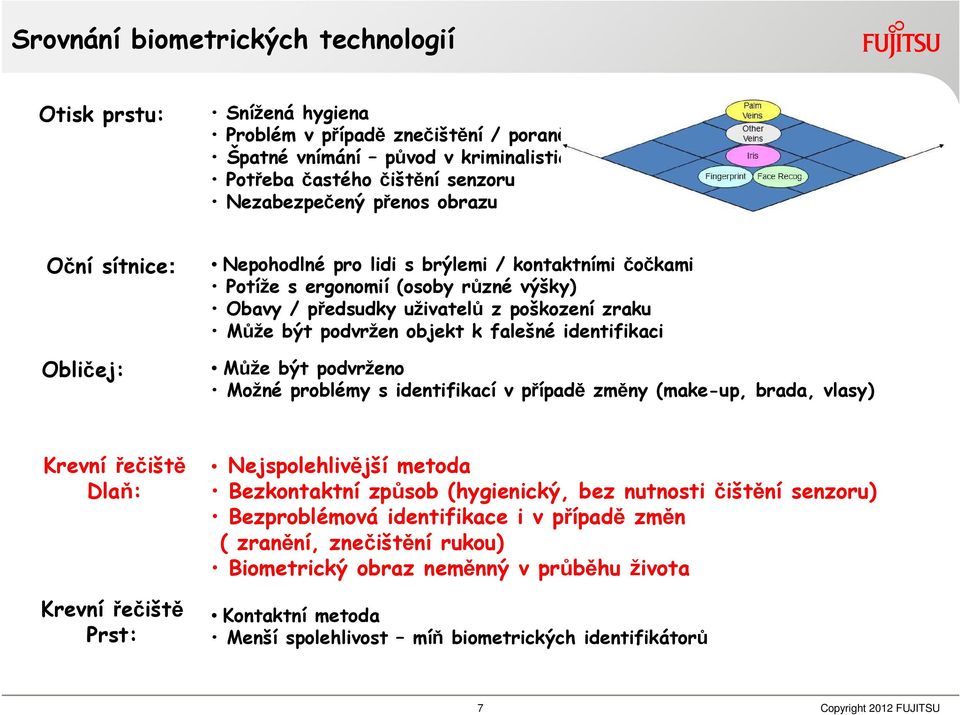 falešné identifikaci Může být podvrženo Možné problémy s identifikací v případě změny (make-up, brada, vlasy) Krevní řečiště Dlaň: Krevní řečiště Prst: Nejspolehlivější metoda Bezkontaktní způsob