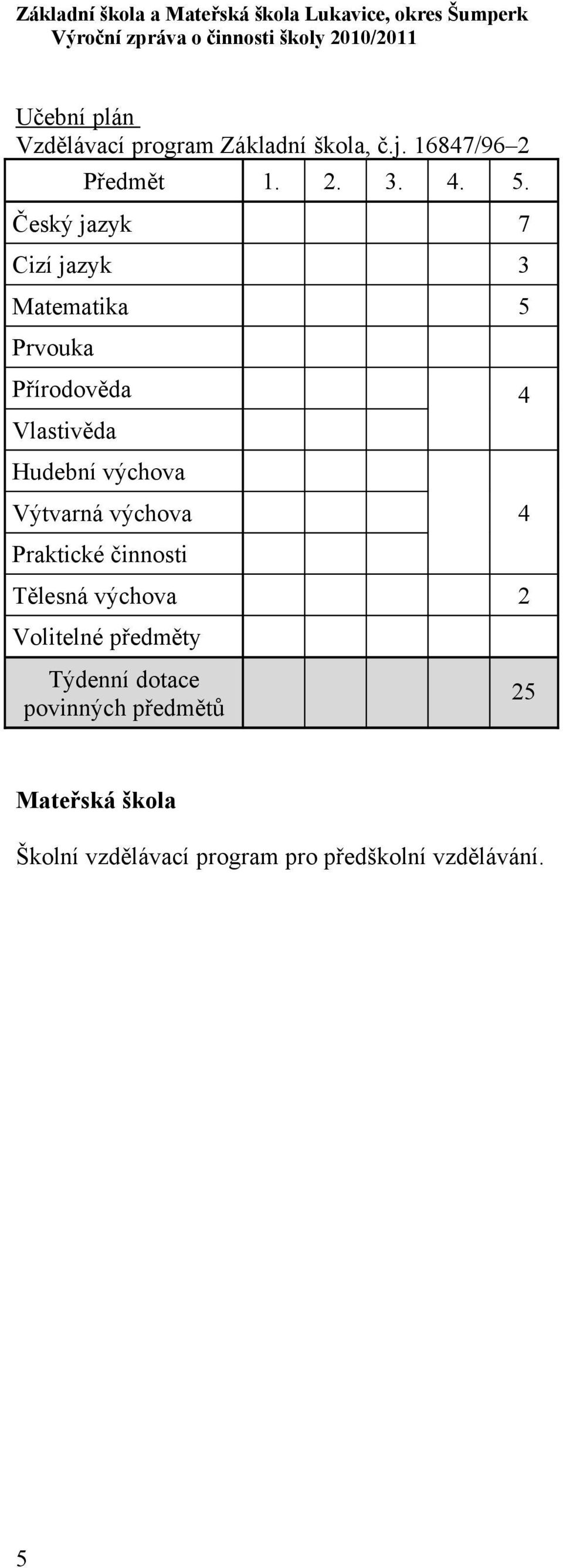 Výtvarná výchova 4 Praktické činnosti Tělesná výchova 2 Volitelné předměty Týdenní