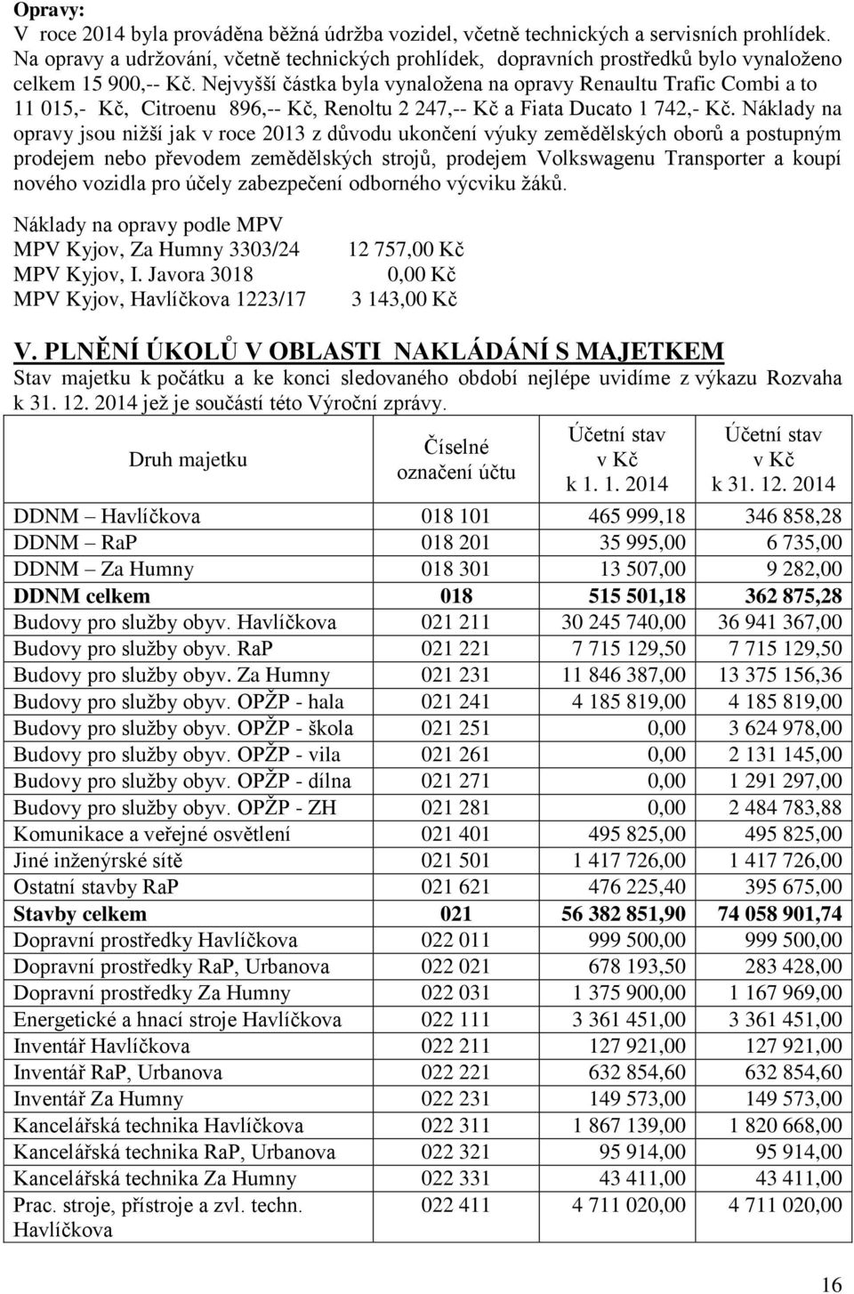 Nejvyšší částka byla vynaložena na opravy Renaultu Trafic Combi a to 11 015,- Kč, Citroenu 896,-- Kč, Renoltu 2 247,-- Kč a Fiata Ducato 1 742,- Kč.