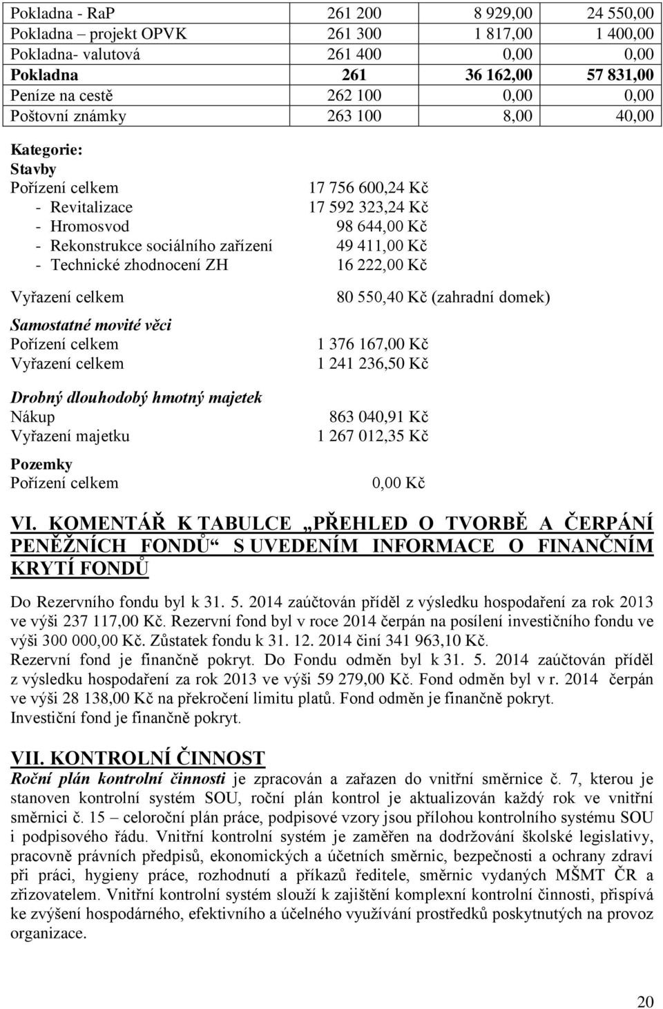 Technické zhodnocení ZH 16 222,00 Kč Vyřazení celkem Samostatné movité věci Pořízení celkem Vyřazení celkem Drobný dlouhodobý hmotný majetek Nákup Vyřazení majetku Pozemky Pořízení celkem 80 550,40