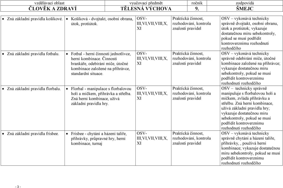 Florbal - manipulace s florbalovou holí a míčkem, přihrávka a střelba. Zná herní kombinace, užívá základní pravidla hry.