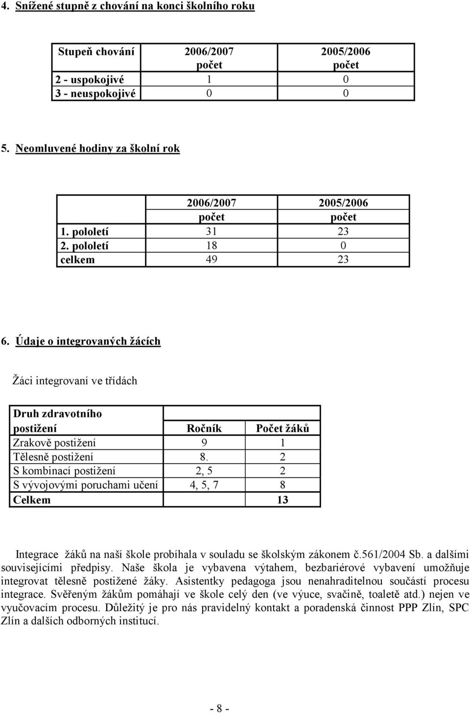 Údaje o integrovaných žácích Žáci integrovaní ve třídách Druh zdravotního postižení Ročník Počet žáků Zrakově postižení 9 1 Tělesně postižení 8.