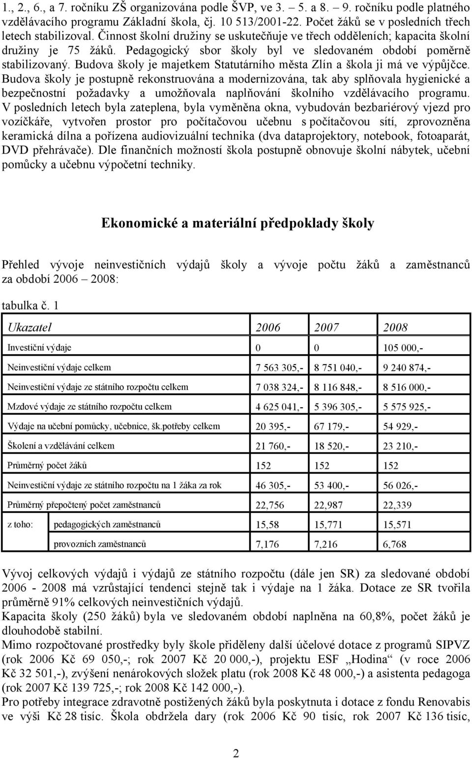 Pedagogický sbor školy byl ve sledovaném období poměrně stabilizovaný. Budova školy je majetkem Statutárního města Zlín a škola ji má ve výpůjčce.