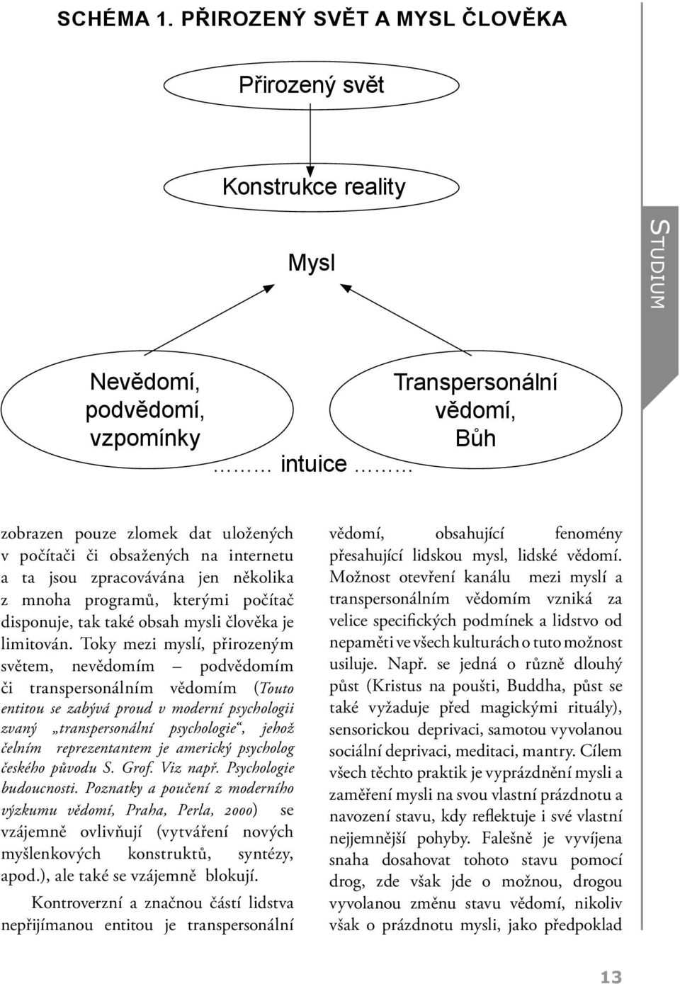 obsažených na internetu a ta jsou zpracovávána jen několika z mnoha programů, kterými počítač disponuje, tak také obsah mysli člověka je limitován.