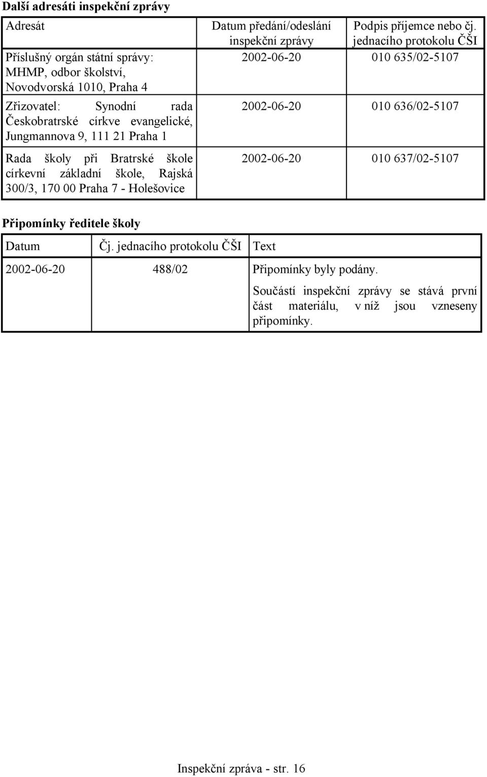 zprávy Podpis příjemce nebo čj. jednacího protokolu ČŠI 2002-06-20 010 635/02-5107 2002-06-20 010 636/02-5107 2002-06-20 010 637/02-5107 Připomínky ředitele školy Datum Čj.