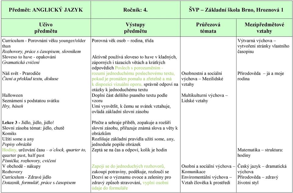 textu, pokud je pronášen pomalu a zřetelně a má k dispozici vizuální oporu, správně odpoví na otázky k jednoduchému textu Doplní část delšího psaného textu podle vzoru Umí vysvětlit, k čemu se svátek