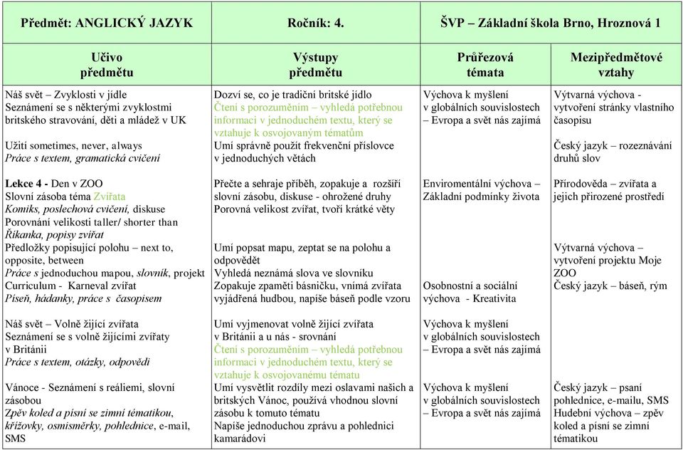 výchova - Český jazyk rozeznávání druhů slov Lekce 4 - Den v ZOO Slovní zásoba téma Zvířata Komiks, poslechová cvičení, diskuse Porovnání velikosti taller/ shorter than Říkanka, popisy zvířat