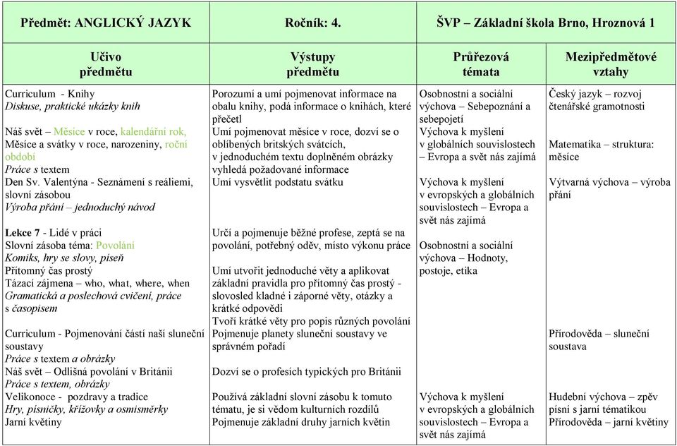 what, where, when Gramatická a poslechová cvičení, práce s časopisem Curriculum - Pojmenování částí naší sluneční soustavy Práce s textem a obrázky Náš svět Odlišná povolání v Británii Práce s