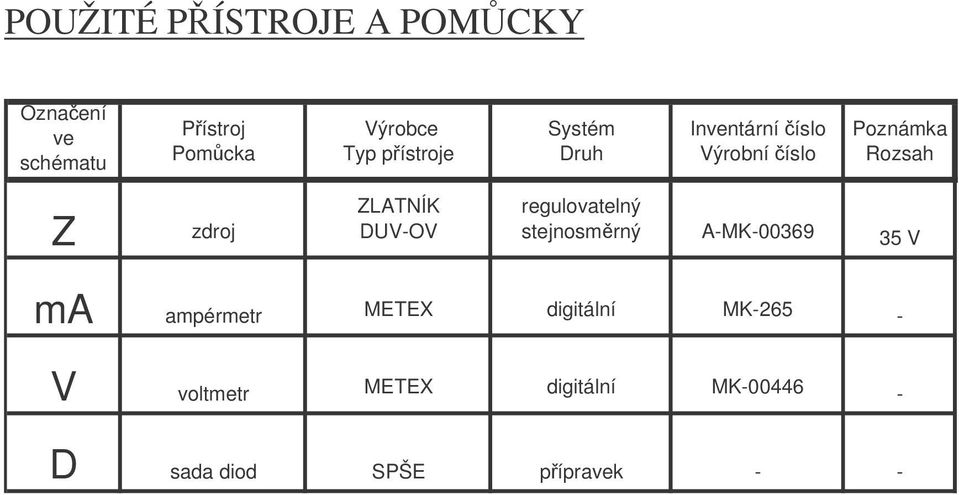 ZLATNÍK DUV-OV regulovatelný stejnosmrný A-MK-00369 35 V ma ampérmetr METEX