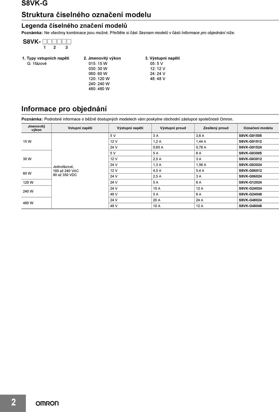 Výstupní napětí 05: 5 V 12: 12 V 24: 24 V 48: 48 V Informace pro objednání Poznámka: Podrobné informace o běžně dostupných modelech vám poskytne obchodní zástupce společnosti Omron.