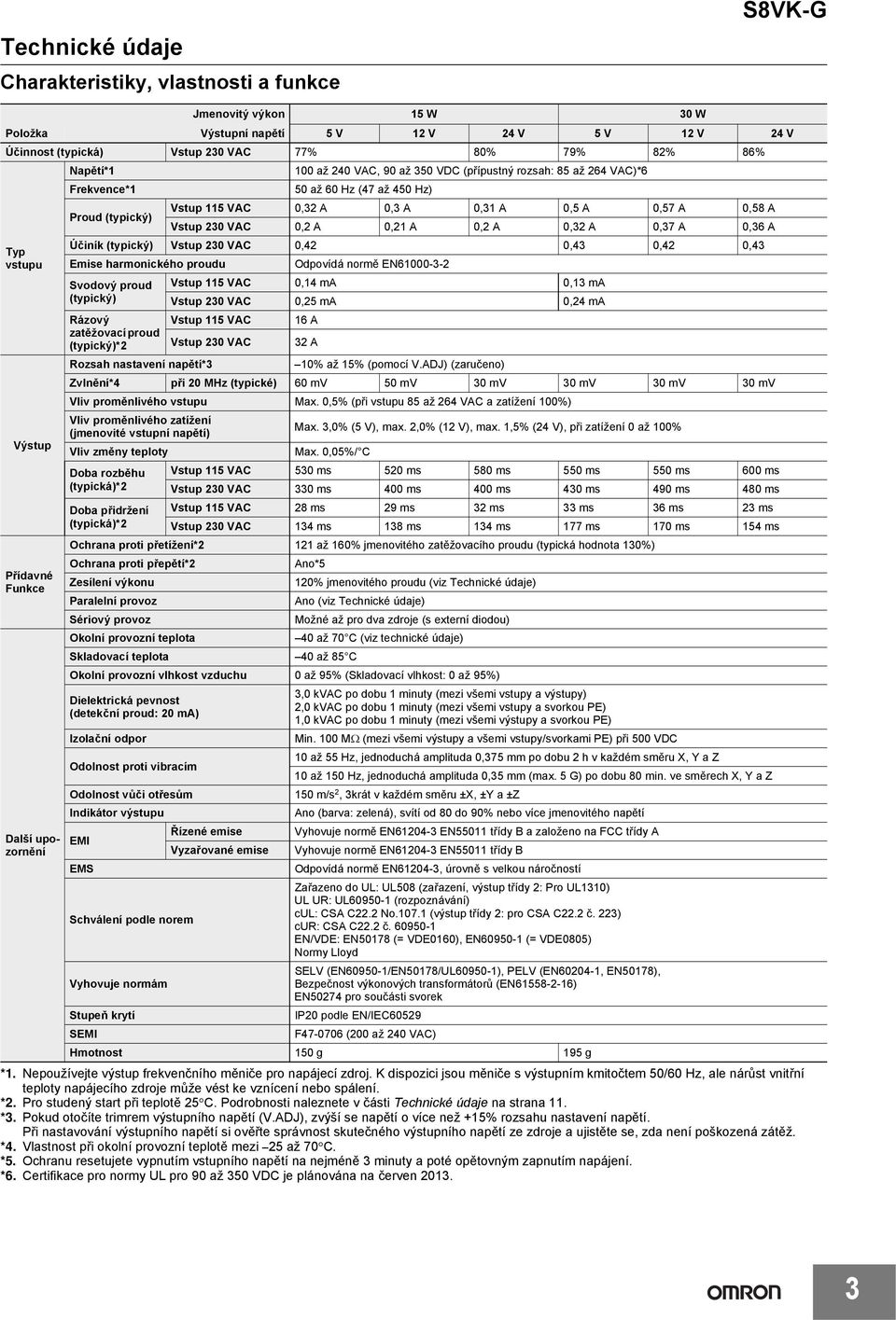 0,31 A 0,5 A 0,57 A 0,58 A Vstup 230 VAC 0,2 A 0,21 A 0,2 A 0,32 A 0,37 A 0,36 A Účiník (typický) Vstup 230 VAC 0,42 0,43 0,42 0,43 Emise harmonického proudu Odpovídá normě EN61000-3-2 Svodový proud