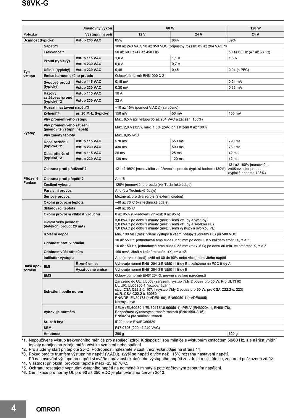 Vstup 230 VAC 0,46 0,45 0,94 (s PFC) Emise harmonického proudu Odpovídá normě EN61000-3-2 Svodový proud Vstup 115 VAC 0,16 ma 0,24 ma (typický) Vstup 230 VAC 0,30 ma 0,38 ma Rázový Vstup 115 VAC 16 A