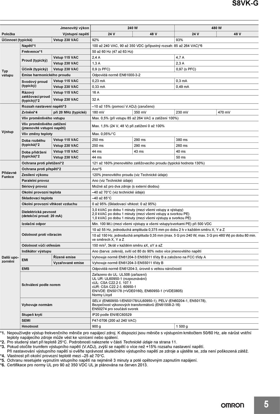PFC) Emise harmonického proudu Odpovídá normě EN61000-3-2 Svodový proud Vstup 115 VAC 0,23 ma 0,3 ma (typický) Vstup 230 VAC 0,33 ma 0,49 ma Rázový Vstup 115 VAC 16 A zatěžovací proud (typický)*2