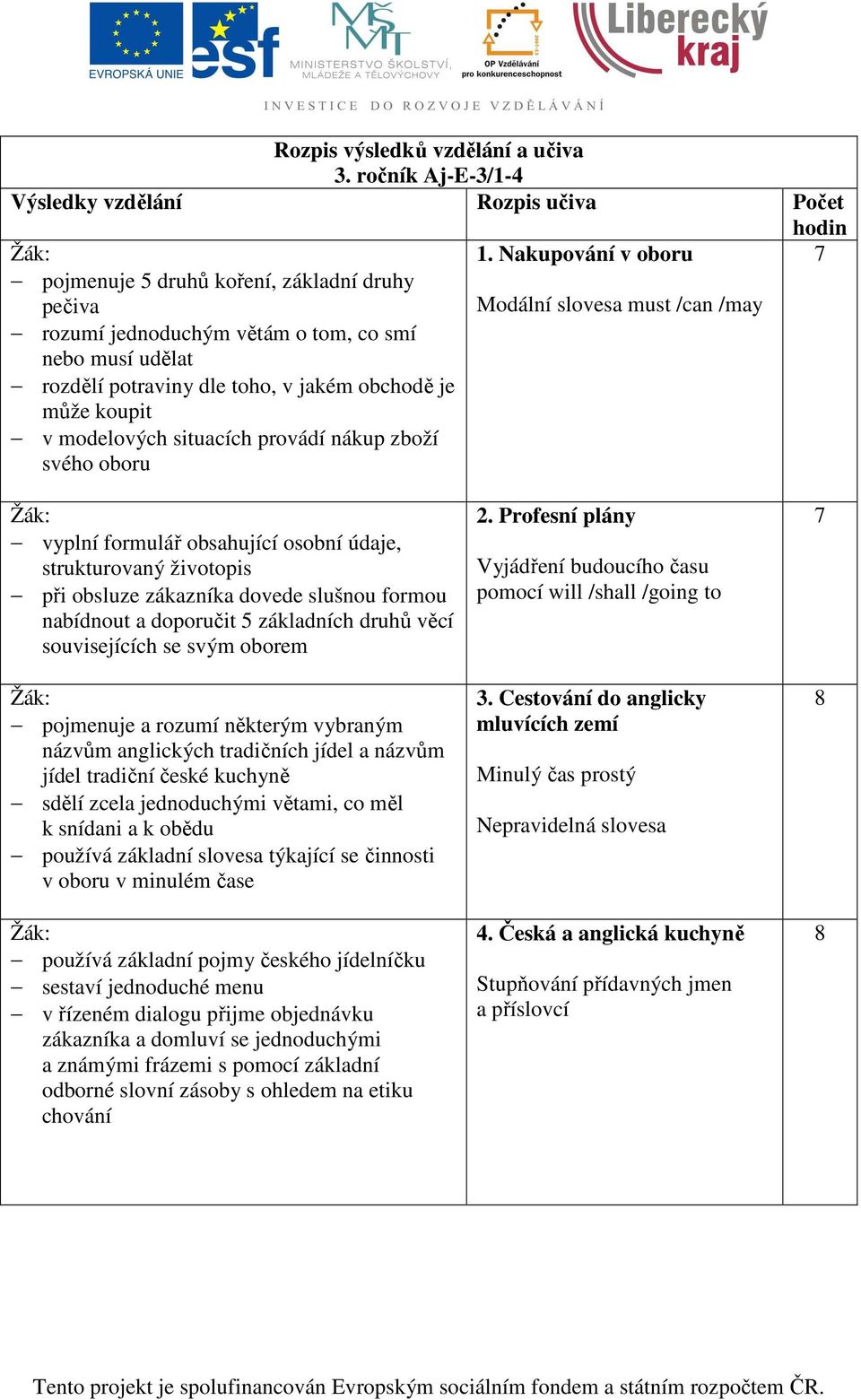 je může koupit v modelových situacích provádí nákup zboží svého oboru vyplní formulář obsahující osobní údaje, strukturovaný životopis při obsluze zákazníka dovede slušnou formou nabídnout a