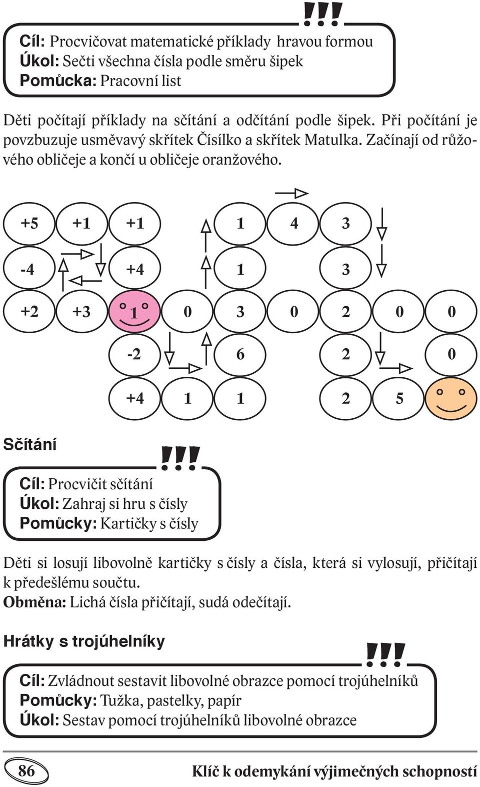 +5 +1 +1 1 4 3-4 +4 1 3 +2 +3 1 0 3 0 2 0 0-2 6 2 0 +4 1 1 2 5 Sčítání Cíl: Procvičit sčítání Úkol: Zahraj si hru s čísly Pomůcky: Kartičky s čísly Děti si losují libovolně kartičky s čísly a čísla,