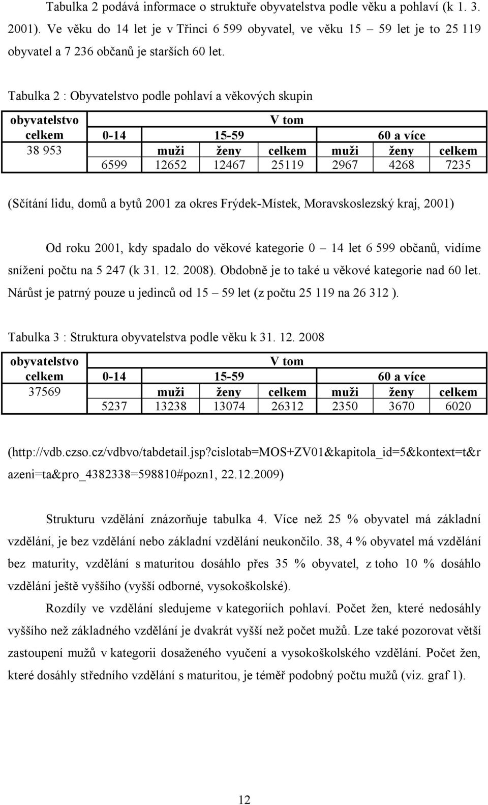 Tabulka 2 : Obyvatelstvo podle pohlaví a věkových skupin obyvatelstvo V tom celkem 0-14 15-59 60 a více 38 953 muži ženy celkem muži ženy celkem 6599 12652 12467 25119 2967 4268 7235 (Sčítání lidu,