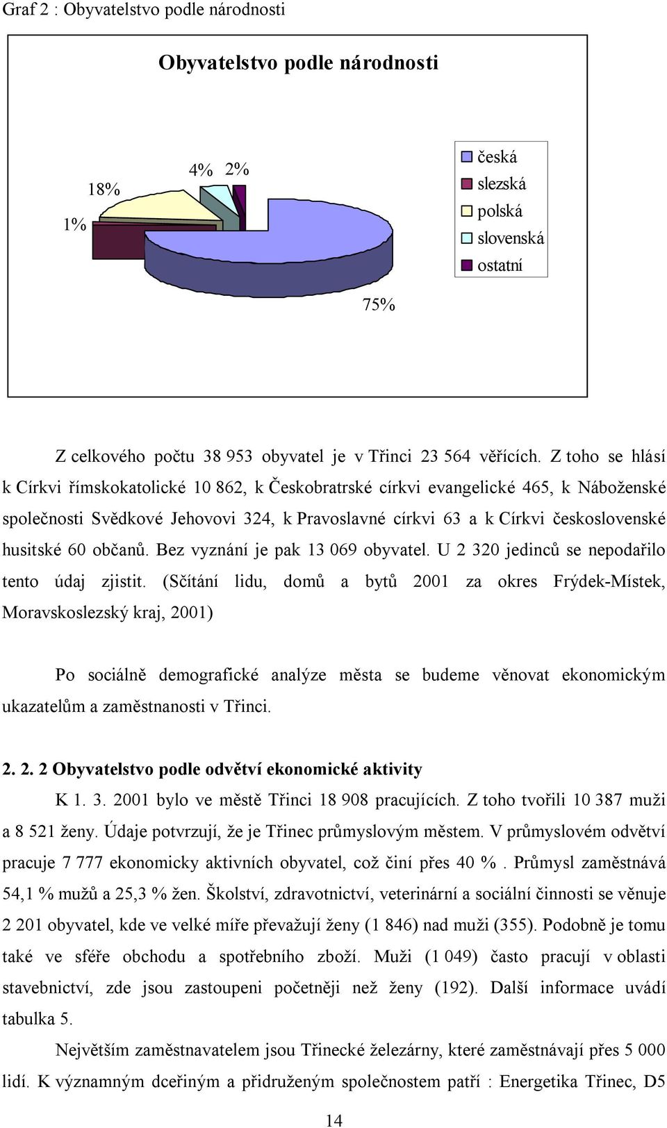 občanů. Bez vyznání je pak 13 069 obyvatel. U 2 320 jedinců se nepodařilo tento údaj zjistit.