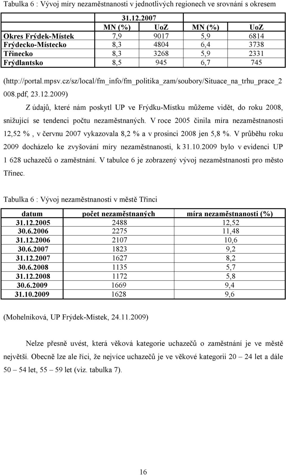 cz/sz/local/fm_info/fm_politika_zam/soubory/situace_na_trhu_prace_2 008.pdf, 23.12.