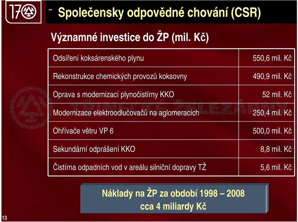 Modernizace elektroodlučovačů na aglomeracích Ohřívače větru VP 6 Sekundární odprášení KKO Čistírna odpadních vod v