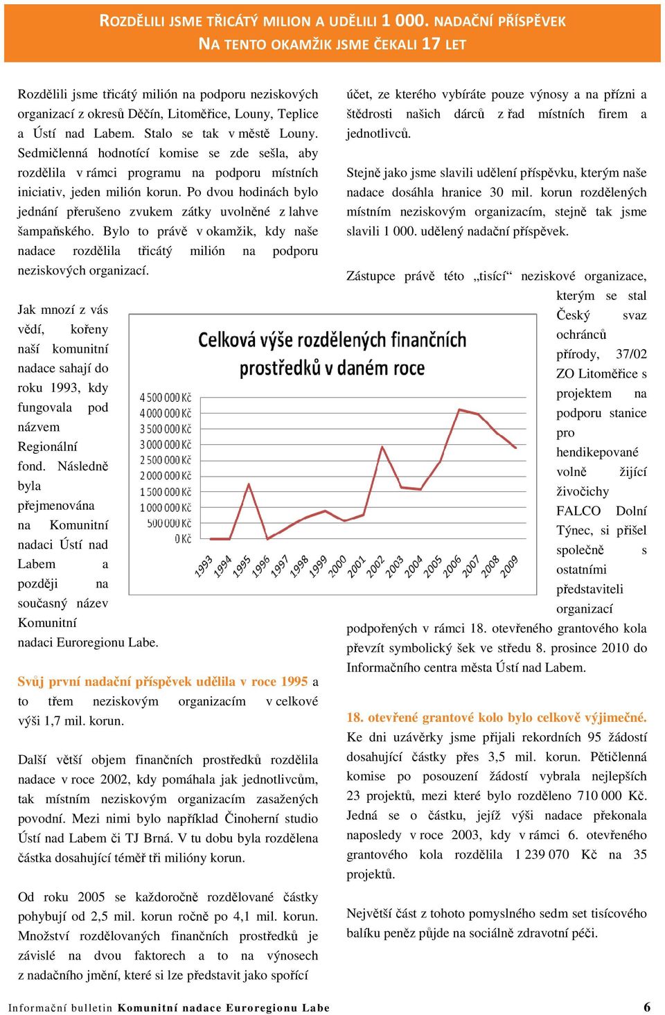 Stalo se tak v městě Louny. Sedmičlenná hodnotící komise se zde sešla, aby rozdělila v rámci programu na podporu místních iniciativ, jeden milión korun.